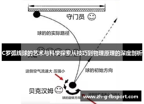 C罗弧线球的艺术与科学探索从技巧到物理原理的深度剖析