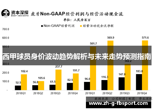 西甲球员身价波动趋势解析与未来走势预测指南