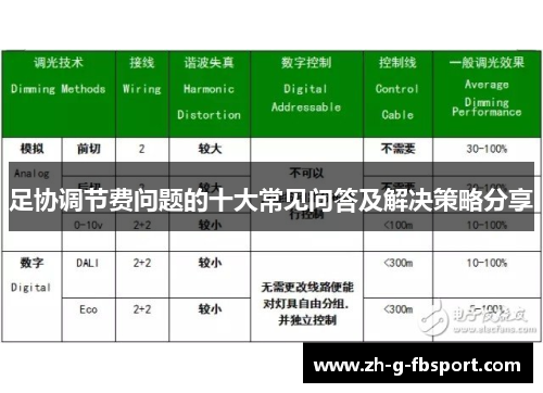 足协调节费问题的十大常见问答及解决策略分享