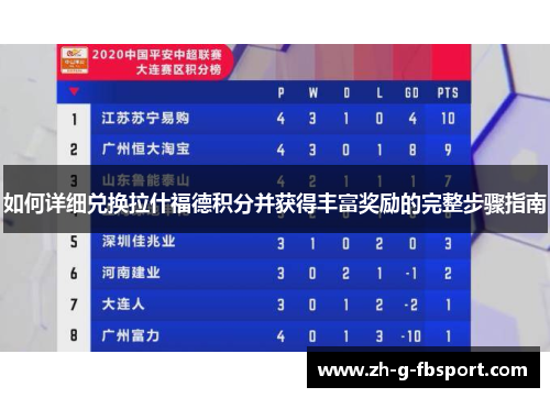 如何详细兑换拉什福德积分并获得丰富奖励的完整步骤指南