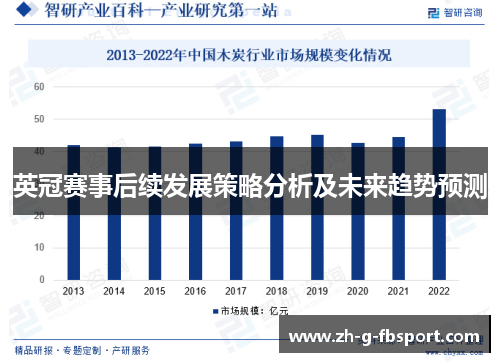 英冠赛事后续发展策略分析及未来趋势预测