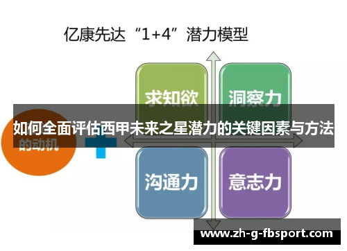 如何全面评估西甲未来之星潜力的关键因素与方法
