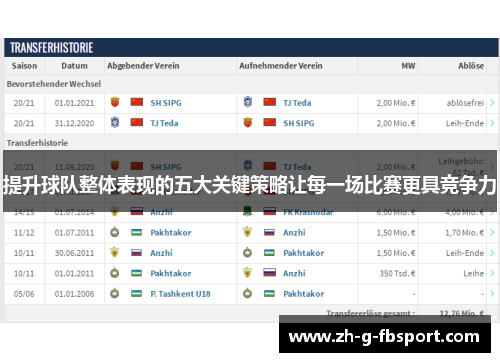 提升球队整体表现的五大关键策略让每一场比赛更具竞争力